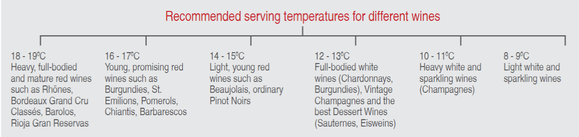 Wine Chiller Note Celfrost