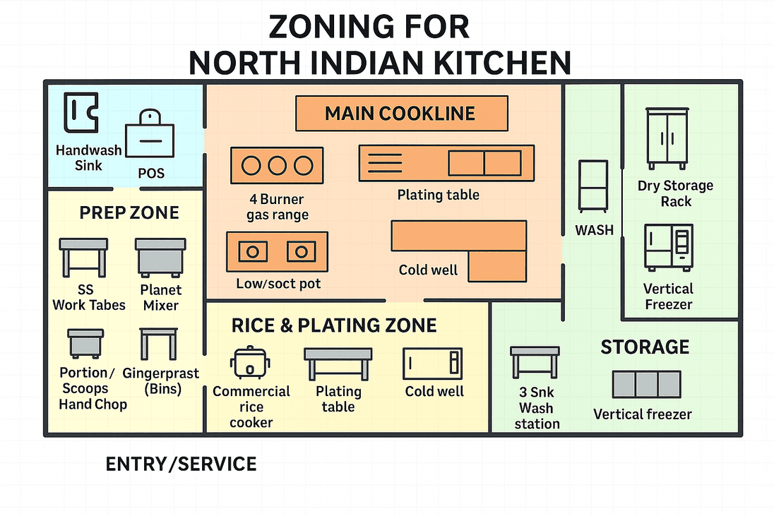 Zoning For North Indian Kitchen
