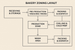 Bakery Zoning Layout