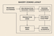 Bakery Zoning Layout