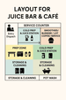 Beverage Layout