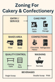 Zoning For Cakery & Confectionery