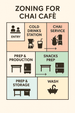 Zoning For Chai Cafe