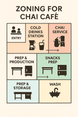 Zoning For Chai Cafe