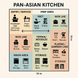 Zoning For Chinese