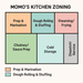 Zoning For Momos
