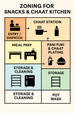 Zoning for Snacks & Chaat