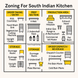 Zoning For South Indian Kitchen
