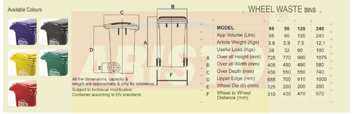 Aristo Wheel Waste Bin
