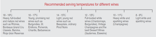 Wine Chiller Note Celfrost