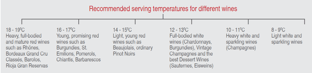 Wine Chiller Note Celfrost