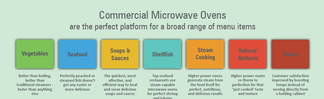 Commercial Microwave Celfrost Note